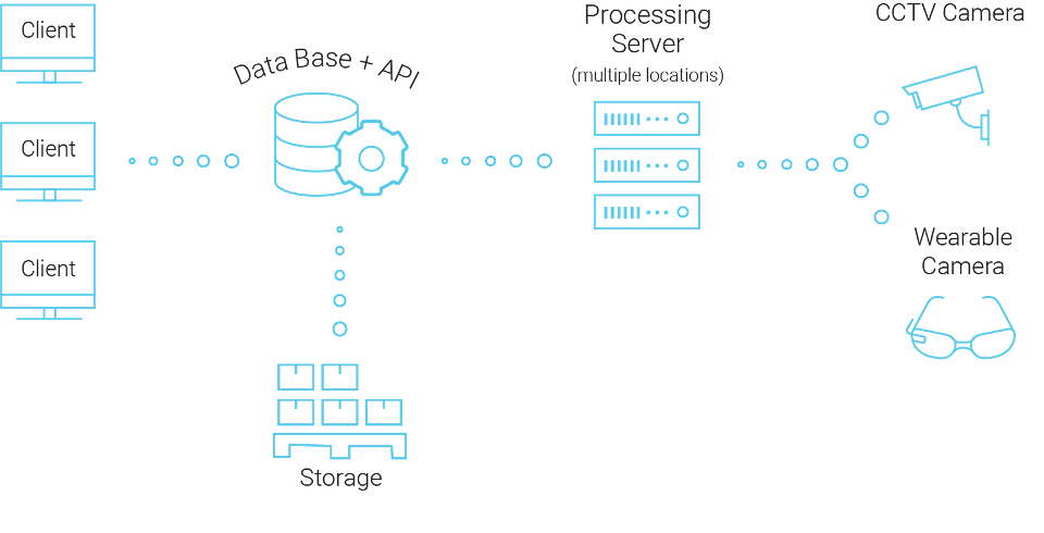 anyvision architecture diagram