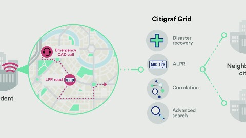 Genetec Citigraf™