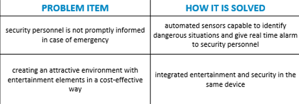 Deva Security Deva Safety and Entertainment Solution