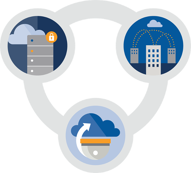 Genetec cloud services