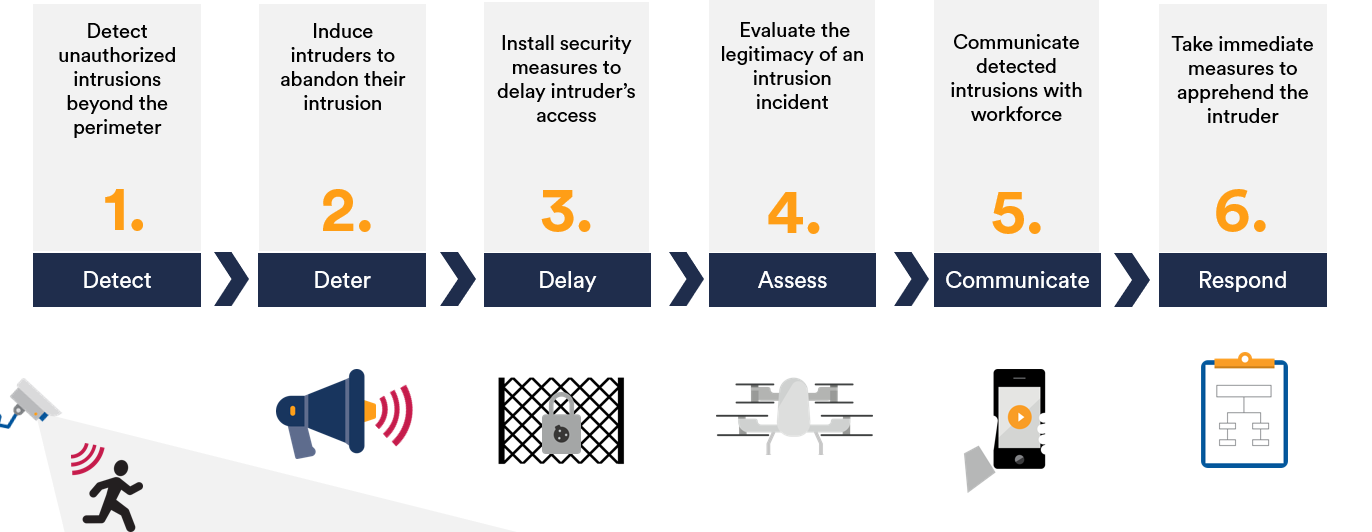 The six components of a systems approach, Genetec inc