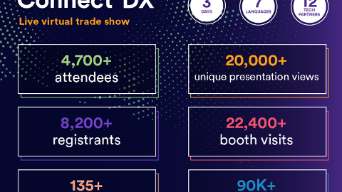 Connect’DX Success Metrics