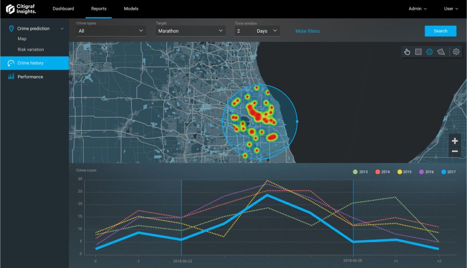 Citigraf real-time situational awareness unified solution | Product