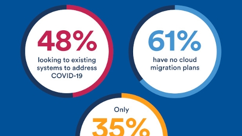 State of Physical Security 2020 (Infographic)
