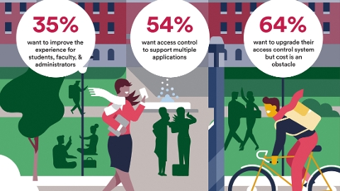 Your Campus Security: Survey Results Snapshot