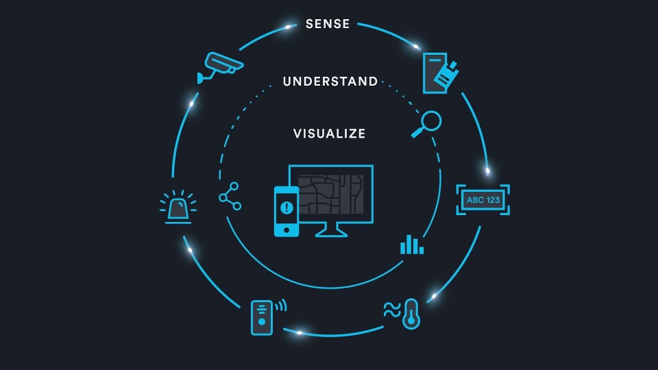 Genetec surveillance online