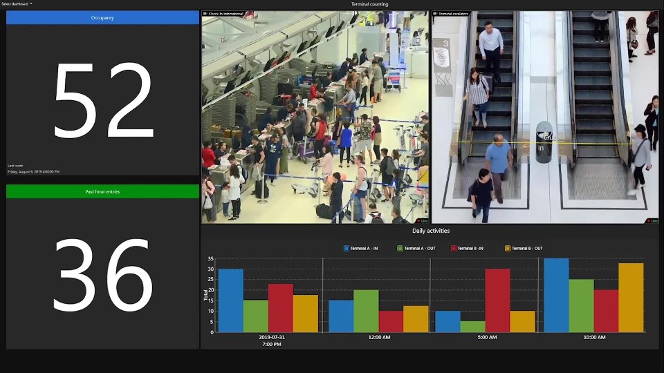 Genentech hotsell video surveillance