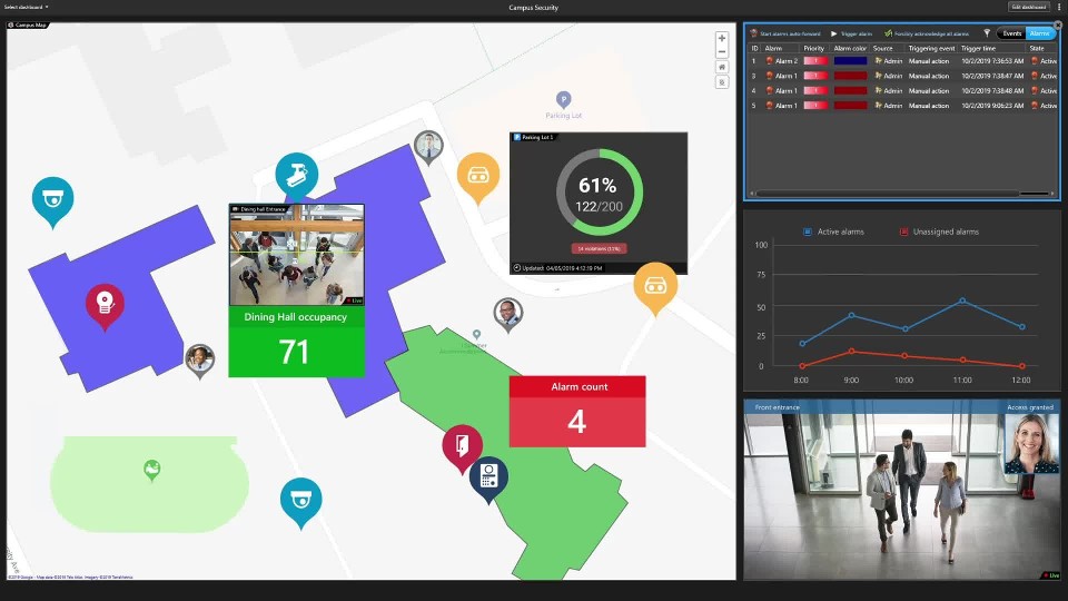 Synergis access control system
