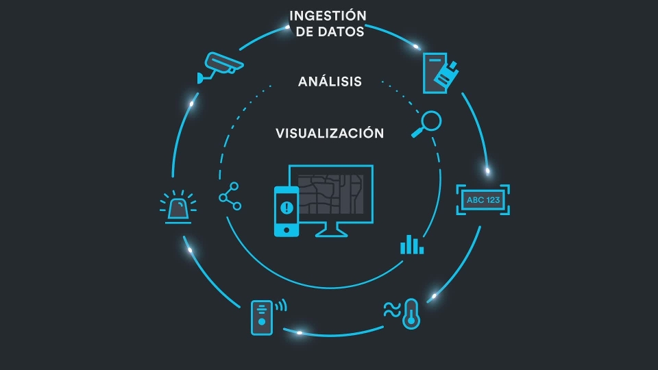 Security Center software ecosystem | Product