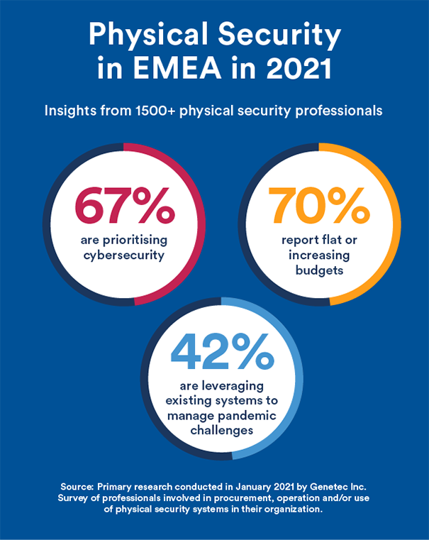 Unblurring the lines between physical and cyber security Safe City