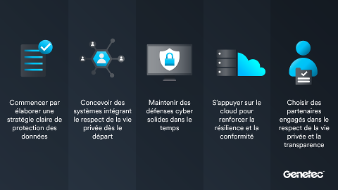 Genetec présente les bonnes pratiques de protection des données  pour les équipes de sécurité physique à l’occasion de la Journée de  la protection des données