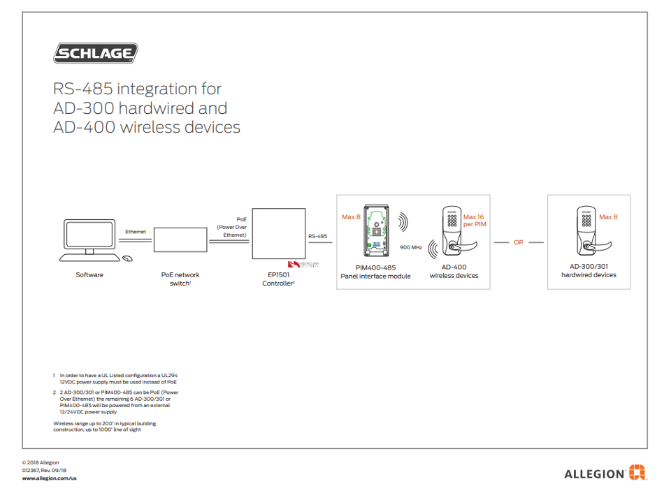 Allegion Schlage AD 300 Series Electronic Locks Solutions