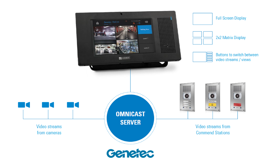 Commend Duetto Omnicast Interface Solutions