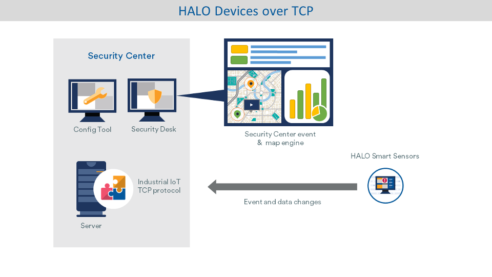 IPVideo Corporation HALO Smart Sensor Solutions