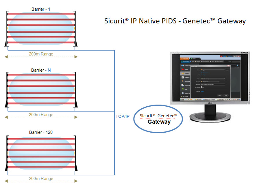 Sicurit IP Native PIDS Gateway