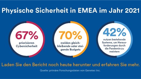 Cybersecurity und Cloud sind zentrale Themen für die physische Sicherheit im Jahr 2021