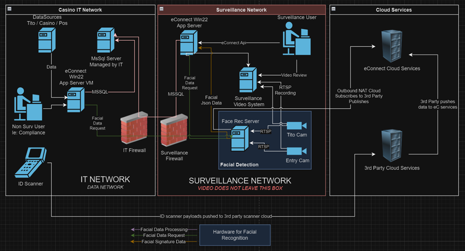 Solution Architecture