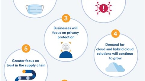 Top physical security trends predictions in 2021
