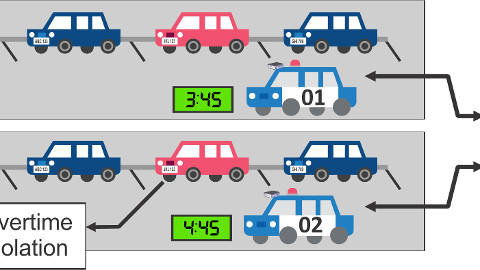 Plate Link facilitates route planning and improves parking enforcement efficiency by allowing multiple patrol vehicles to act as a cohesive unit