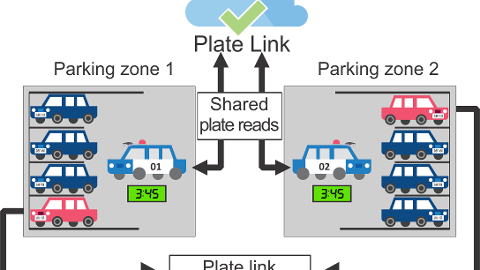 Connecting enforcement vehicles through Plate Link increases compliance by making it easier to identify shared permit parking infractions