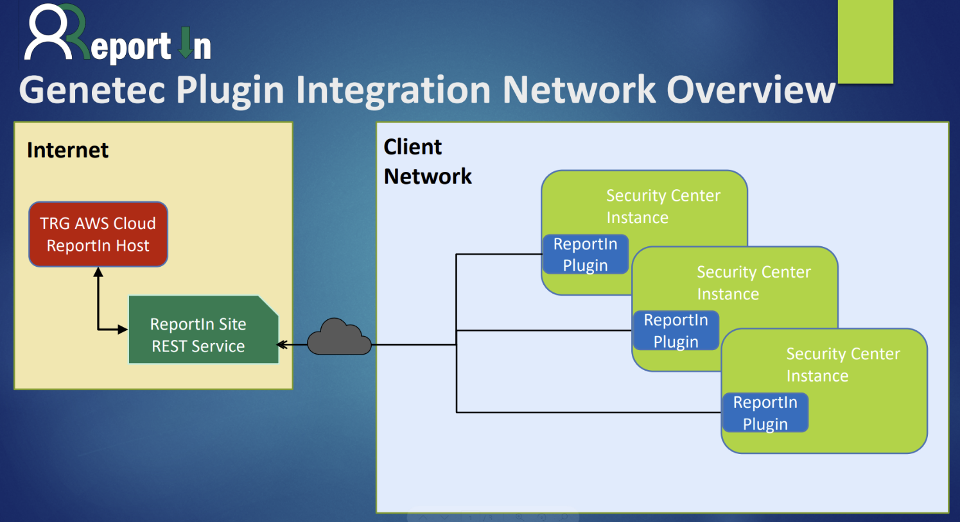 Solution Architecture