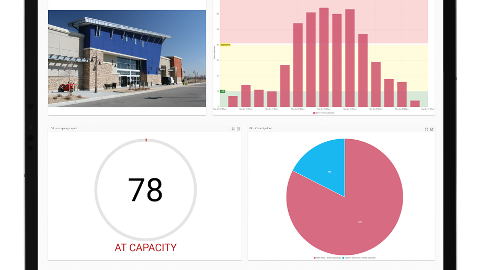 Genetec Retail Sense - Occupany Management Tablet View