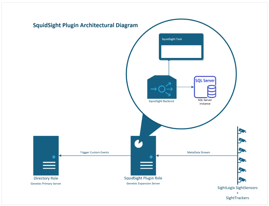 Solution Architecture