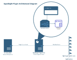 Solution Architecture
