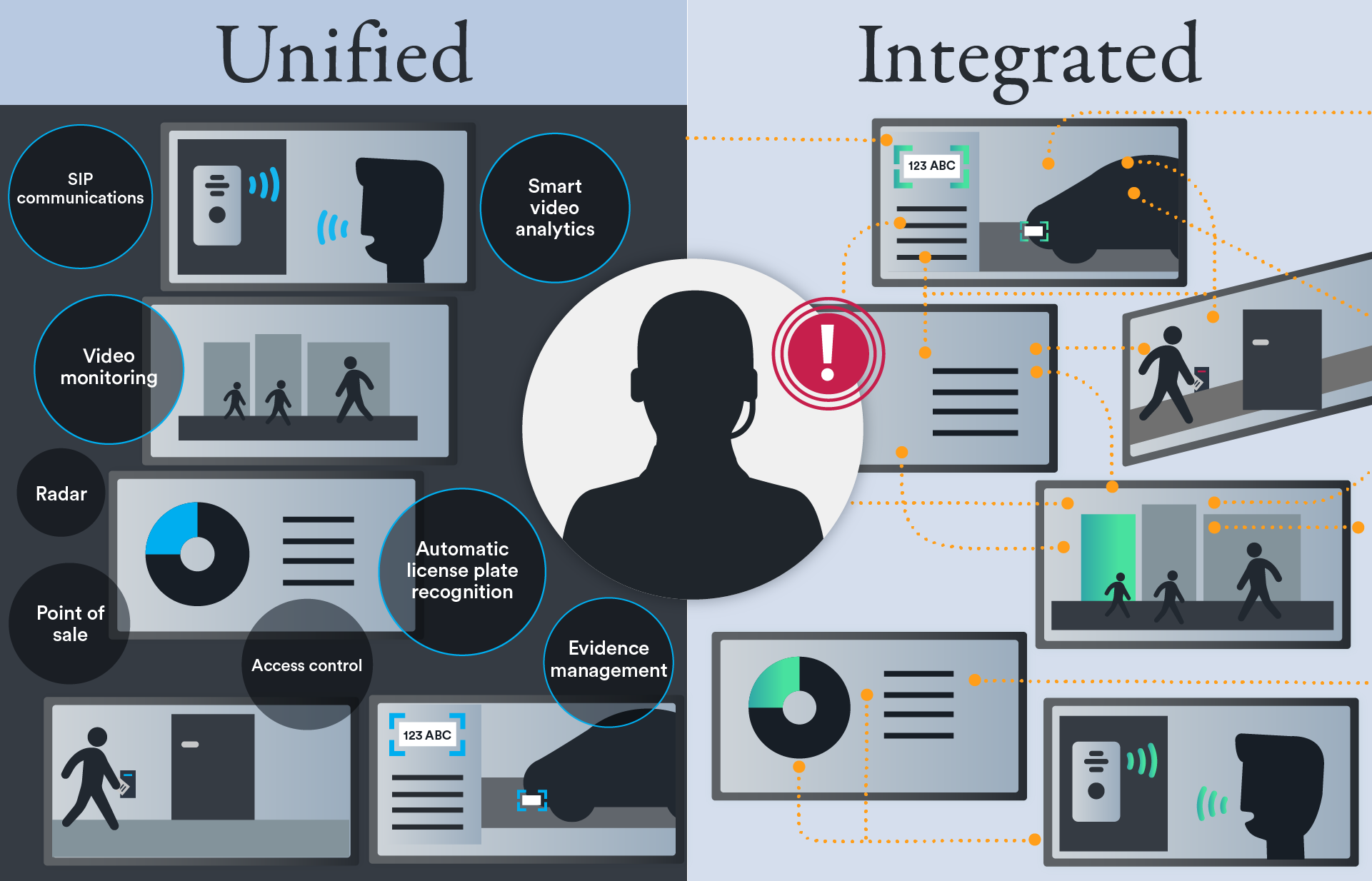Key differences between unified and integrated systems